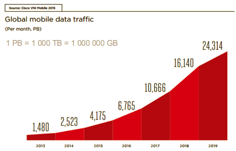 Global_Mobile_Data_Traffic