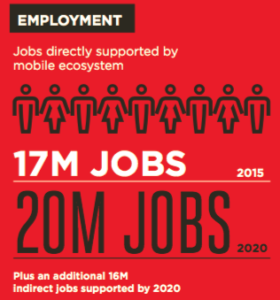 Telecom_Jobs_2015_2020