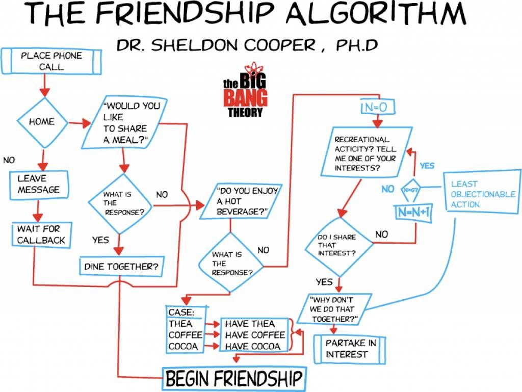 funshirts-the-friendship-algorithm